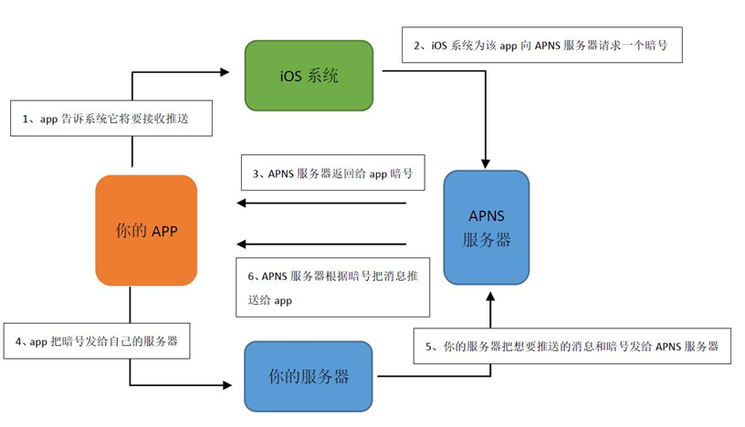 服务器与客户端交互的浏览器与服务器交互的过程