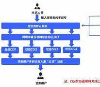 关于短信轰炸机下载苹果版的信息