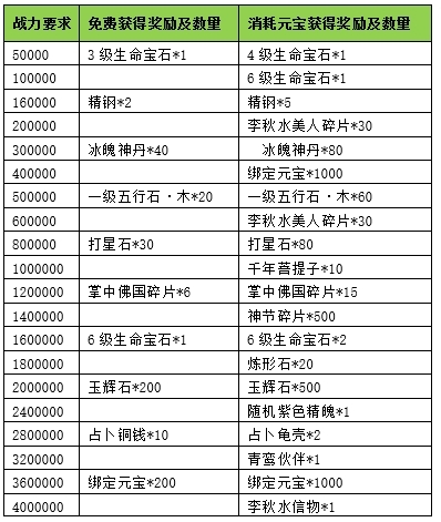 藏金阁客户端藏金阁怎么查以前的交易记录-第1张图片-太平洋在线下载