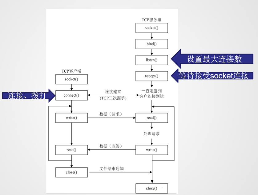 socket异步客户端易语言服务器发送数据给客户端