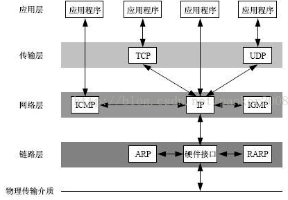 socket异步客户端易语言服务器发送数据给客户端-第2张图片-太平洋在线下载