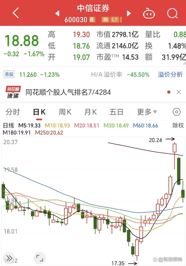 中信证券手机版指标编辑中信证券交易系统如何设置均线-第2张图片-太平洋在线下载