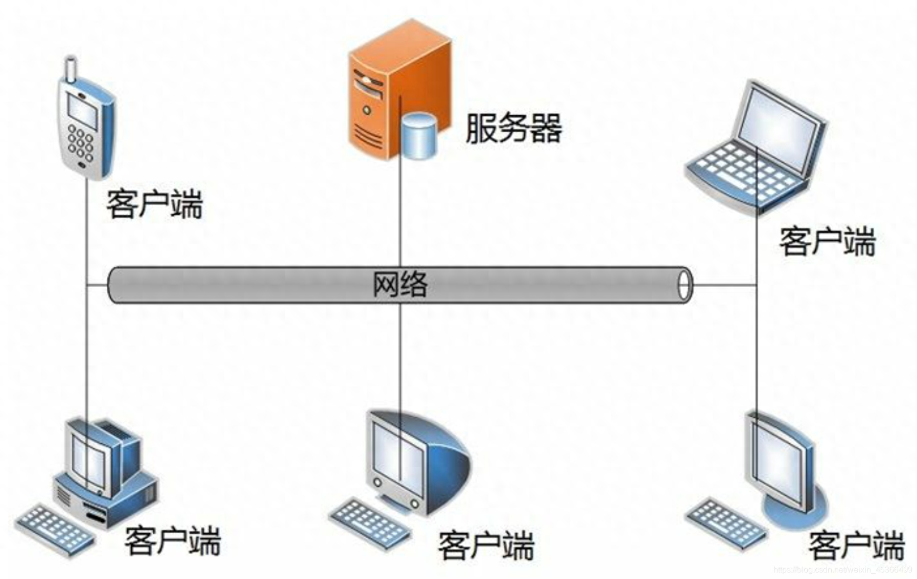 https通讯客户端天融信安全接入电脑版官网下载-第2张图片-太平洋在线下载