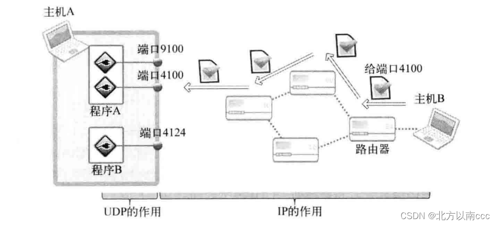 udp客户端服务端安卓socket客户端下载