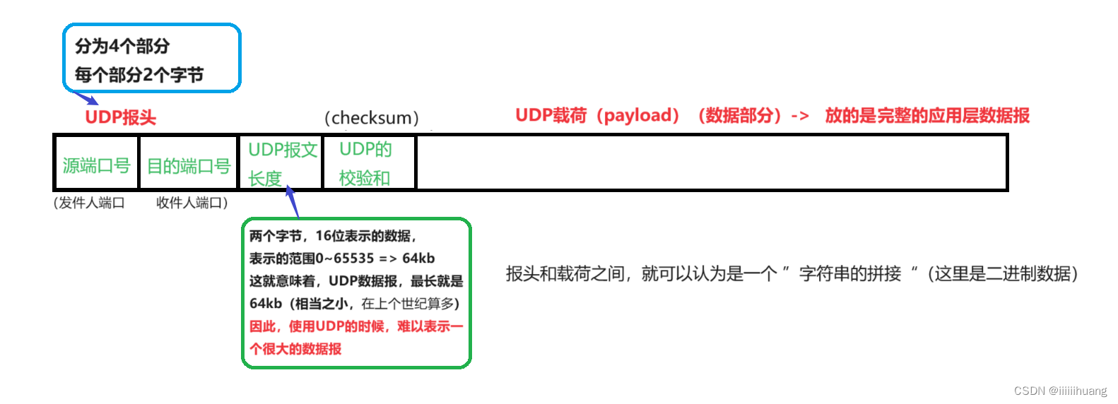 udp客户端服务端安卓socket客户端下载-第2张图片-太平洋在线下载