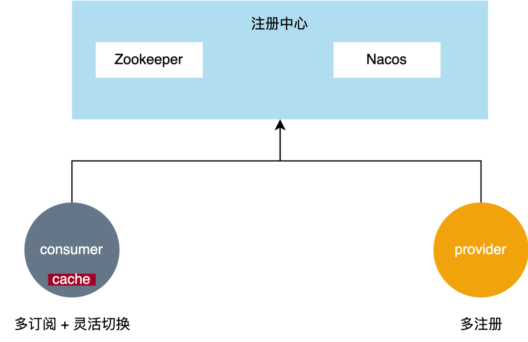 zookeeper客户端版本zoommeetingdownload-第2张图片-太平洋在线下载