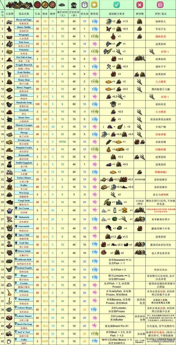 饥荒海滩生存手机版攻略饥荒海滩新手快速入门教程-第1张图片-太平洋在线下载