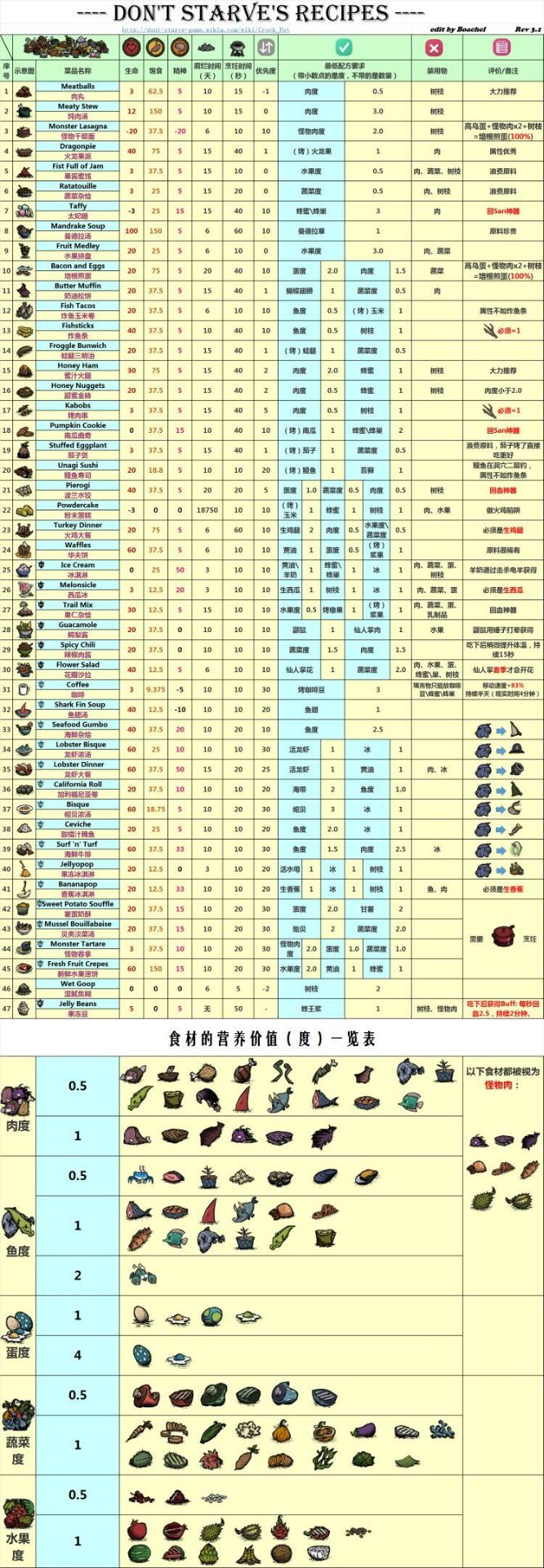 饥荒海滩生存手机版攻略饥荒海滩新手快速入门教程-第2张图片-太平洋在线下载