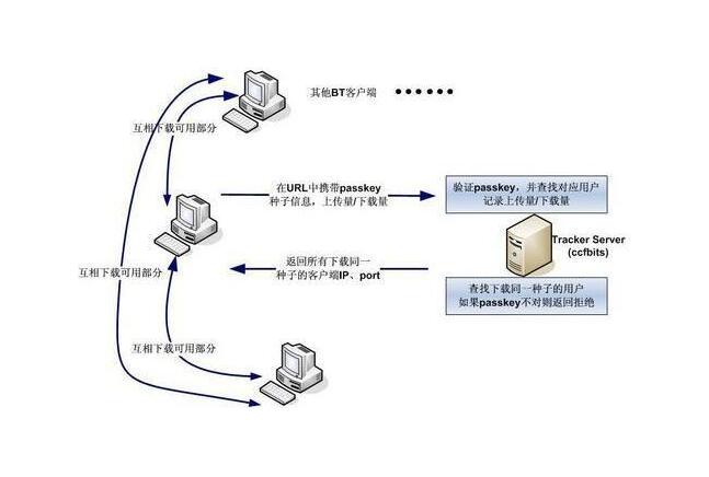 883838pt客户端1688官网首页官网一件代发-第2张图片-太平洋在线下载