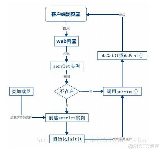 web请求客户端信息web服务如何发出请求-第2张图片-太平洋在线下载