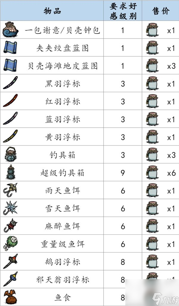 饥荒手机版小型游戏代码饥荒指令代码大全全物品解锁-第2张图片-太平洋在线下载