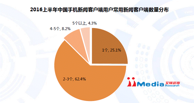 凤凰新闻客户端mau凤凰卫视中文台tingfm-第2张图片-太平洋在线下载