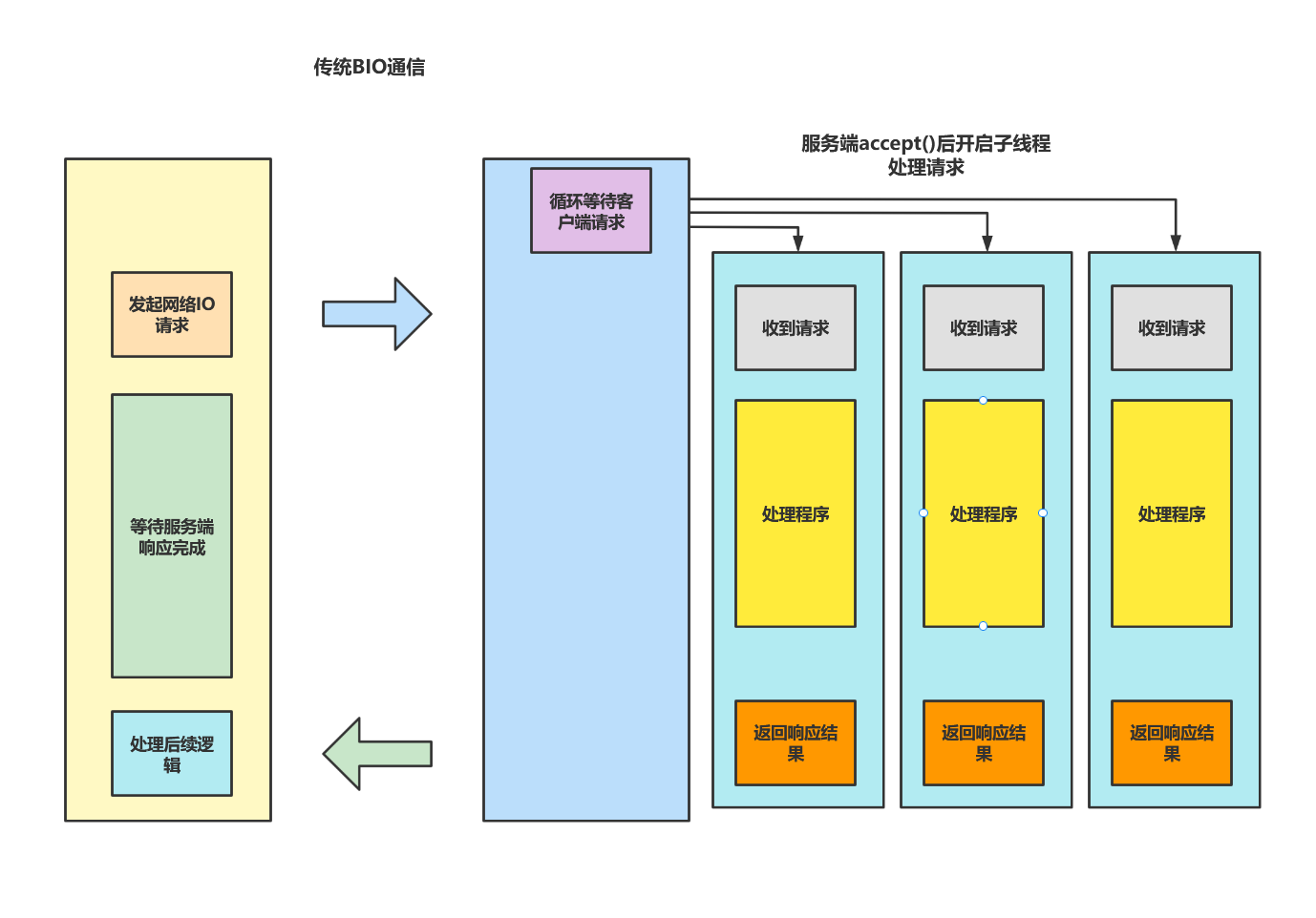 iocp主动断开客户端tcp客户端主动断开连接-第2张图片-太平洋在线下载