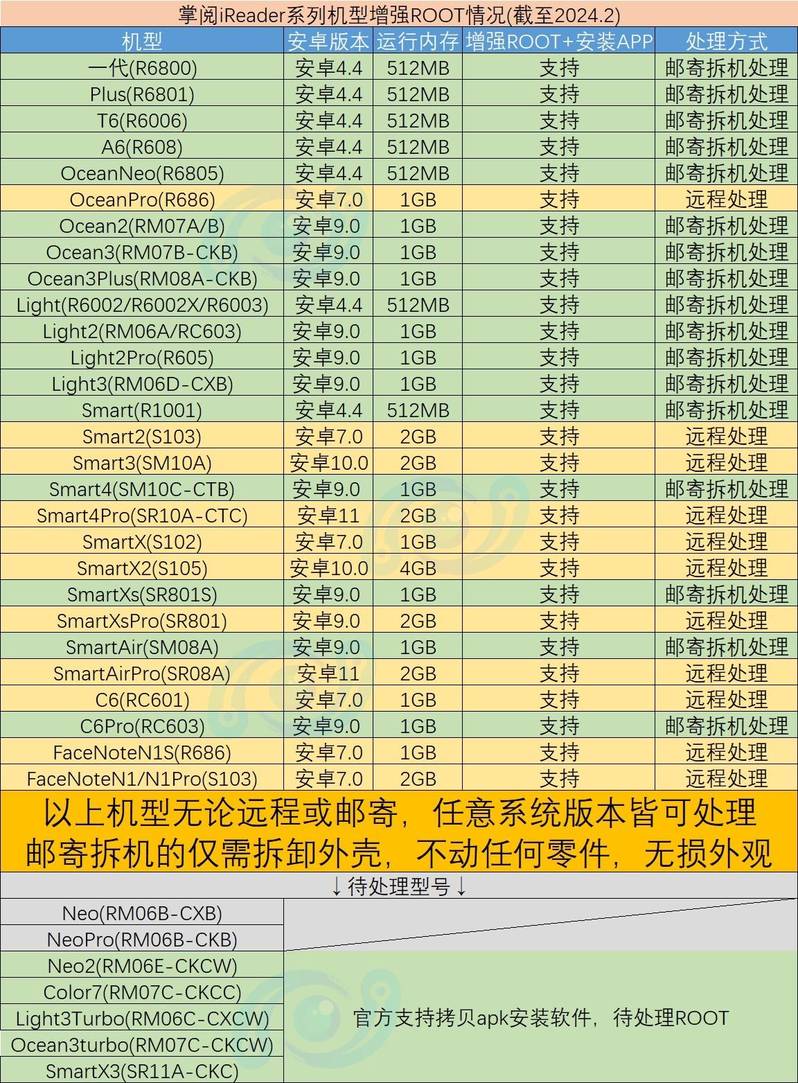 smart卡安卓版smart官网中国官方网站-第2张图片-太平洋在线下载