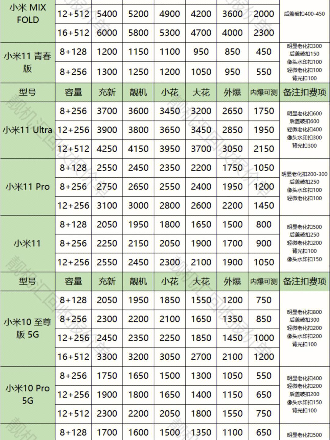 小米手机礼盒限定版价格小米最新款手机2024价格表-第2张图片-太平洋在线下载