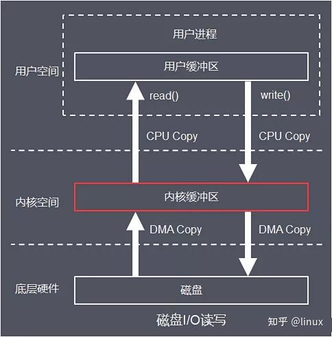 socket代理客户端LinuxFRPSocks5代理工具反弹连接流量客户端请求