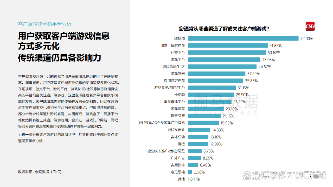 销售新手寻找客户端新手销售寻找客户渠道