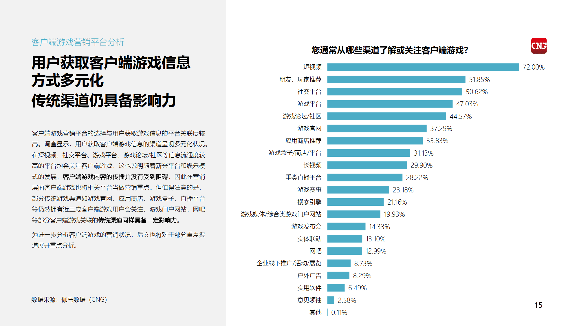 销售新手寻找客户端新手销售寻找客户渠道-第2张图片-太平洋在线下载