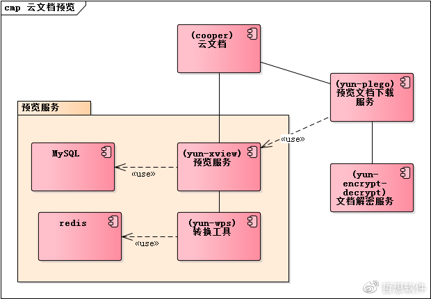 wps怎么用客户端此客户端为wps365专属怎么解决