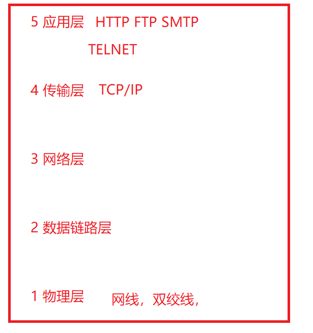 socket取客户端ippythonsocket获取本机ip