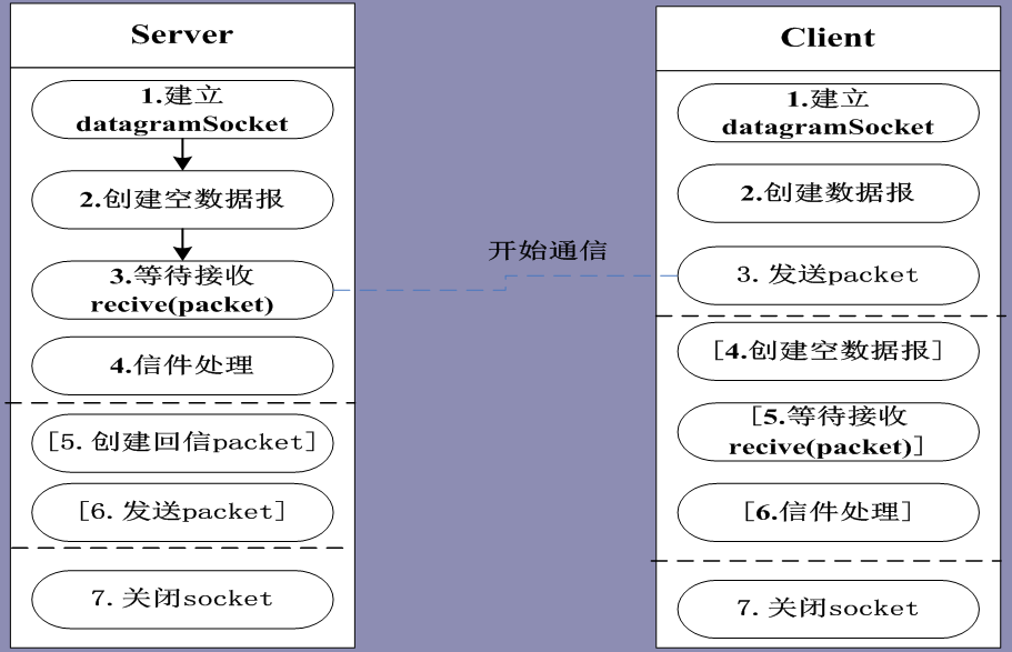 socket取客户端ippythonsocket获取本机ip-第2张图片-太平洋在线下载