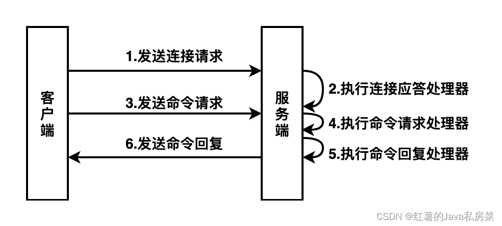 客户端信息获取流程社保费客户端缴费流程