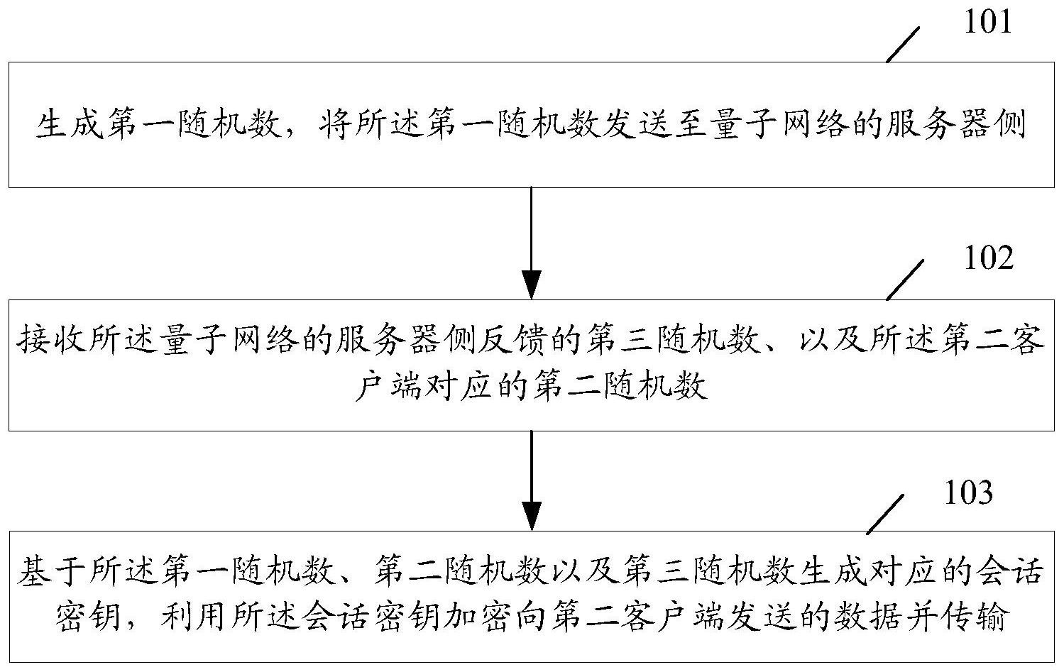 客户端信息获取流程社保费客户端缴费流程-第2张图片-太平洋在线下载