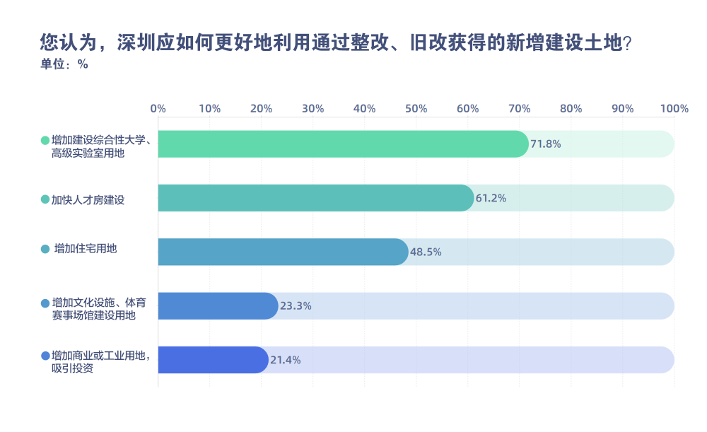 客户端为什么紧缺客户端开发前景如何