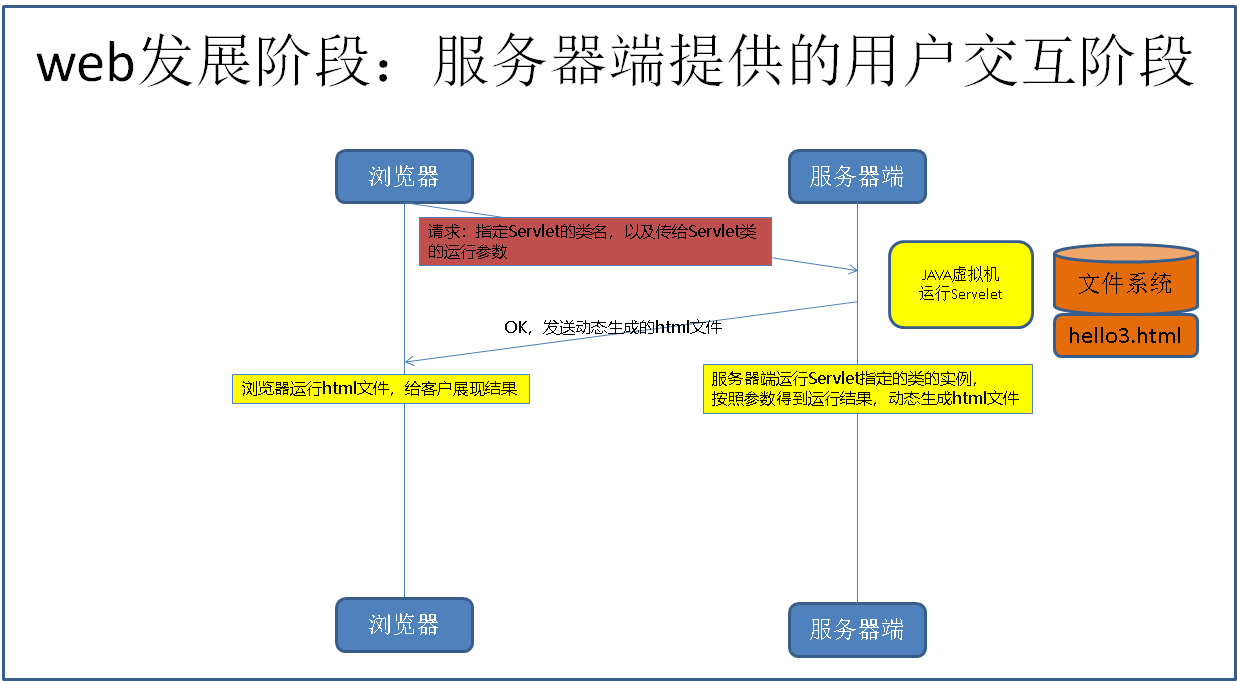 客户端与服务端的交互mysql与客户端与服务器的交互过程-第2张图片-太平洋在线下载
