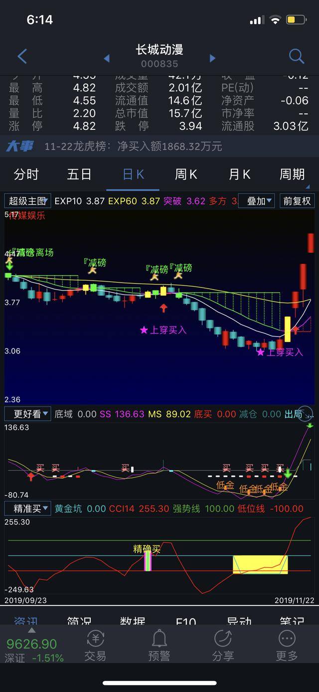 中邮通达信安卓版正版通达信下载官网-第2张图片-太平洋在线下载