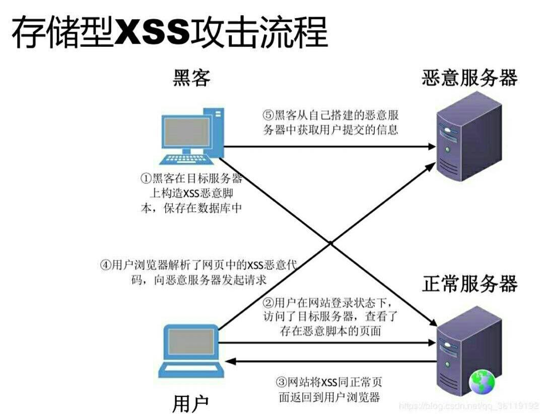 客户端和web端客户端和网页端的区别