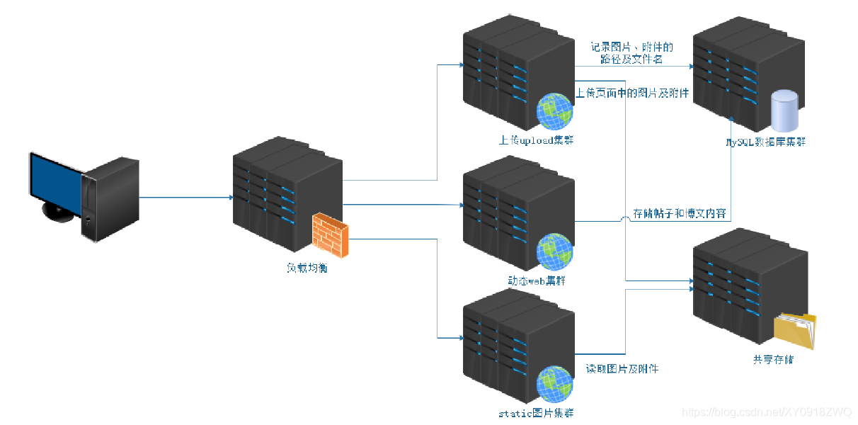 web客户端部署web客户端下载电脑-第2张图片-太平洋在线下载