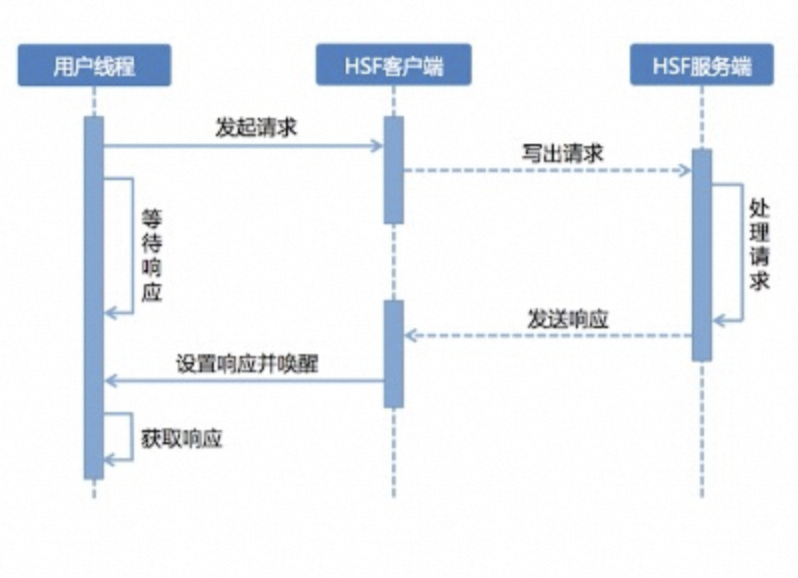 客户端异步框架客户端已经启动但是打不开